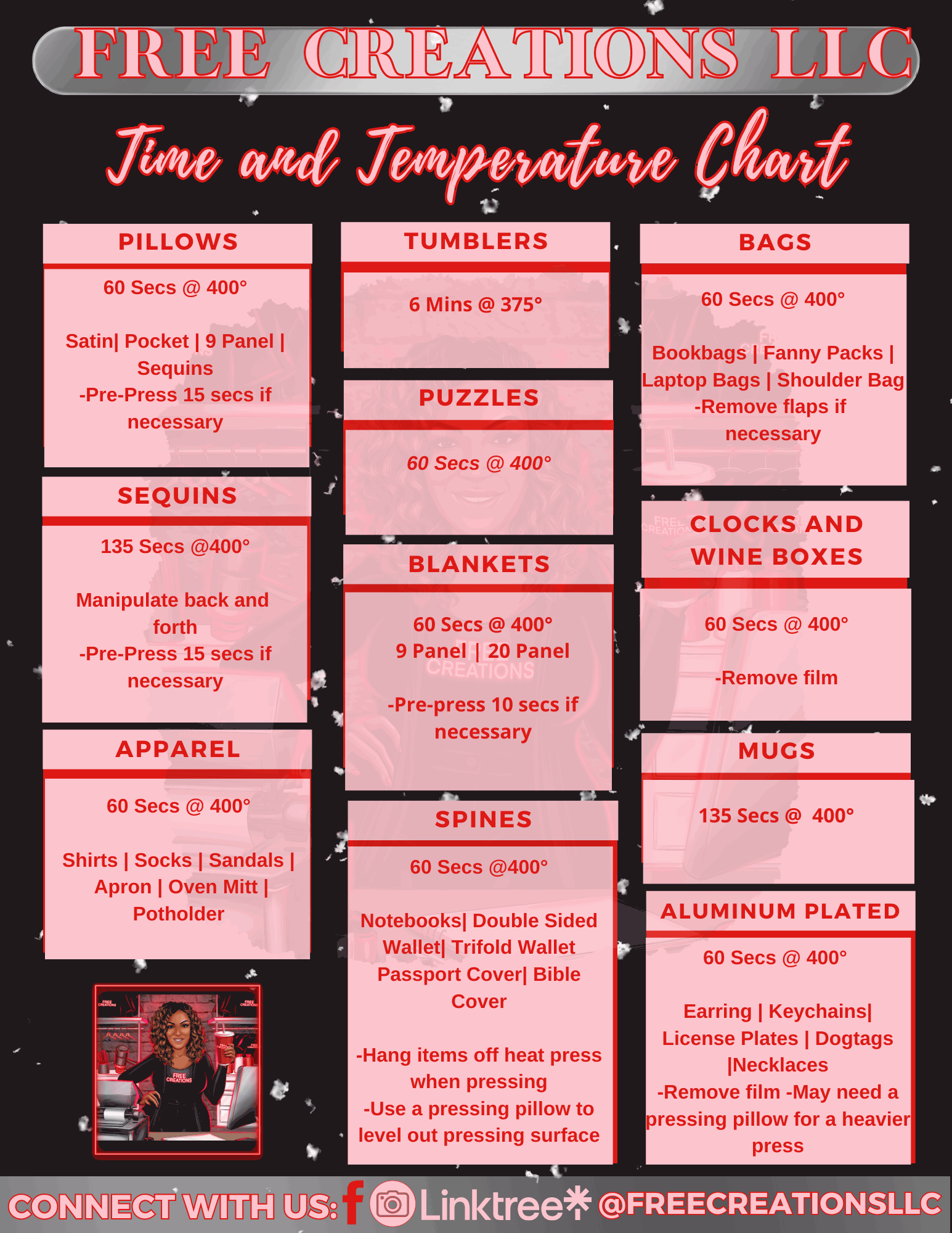 Sublimation Time and Temperature Chart FREE Creations LLC