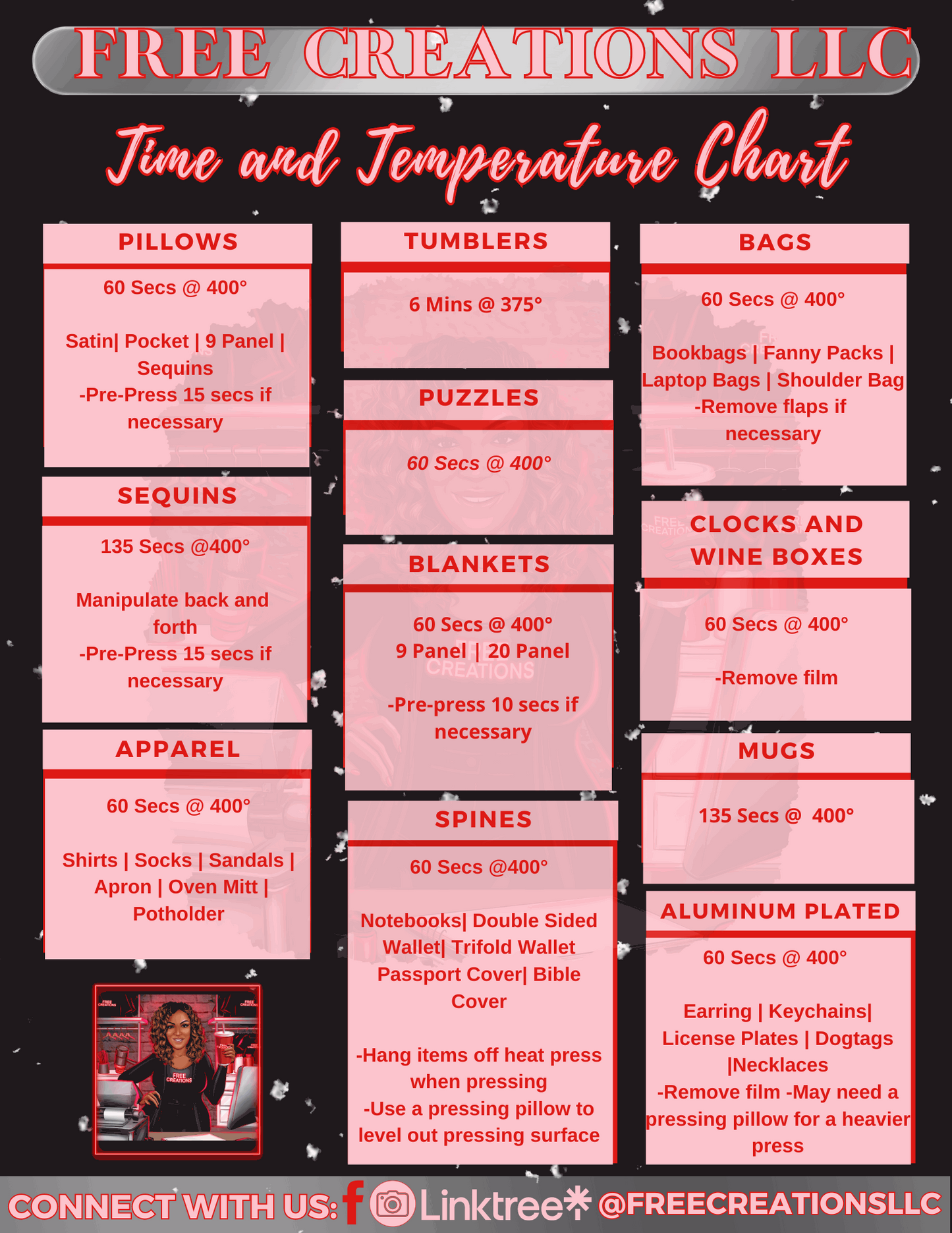 Sublimation Time and Temperature Sheet | FREE Creations LLC