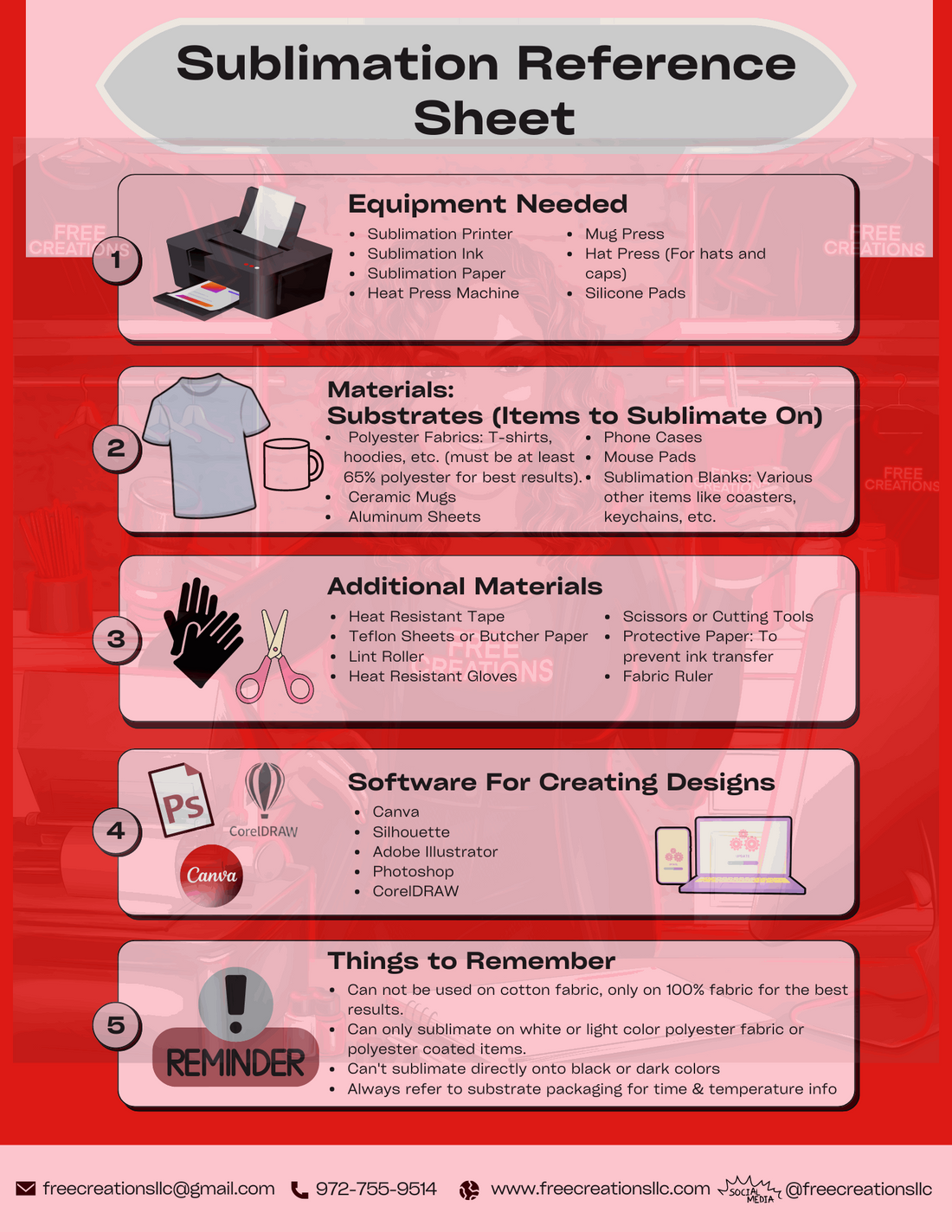 Sublimation Reference Chart – FREE Creations LLC